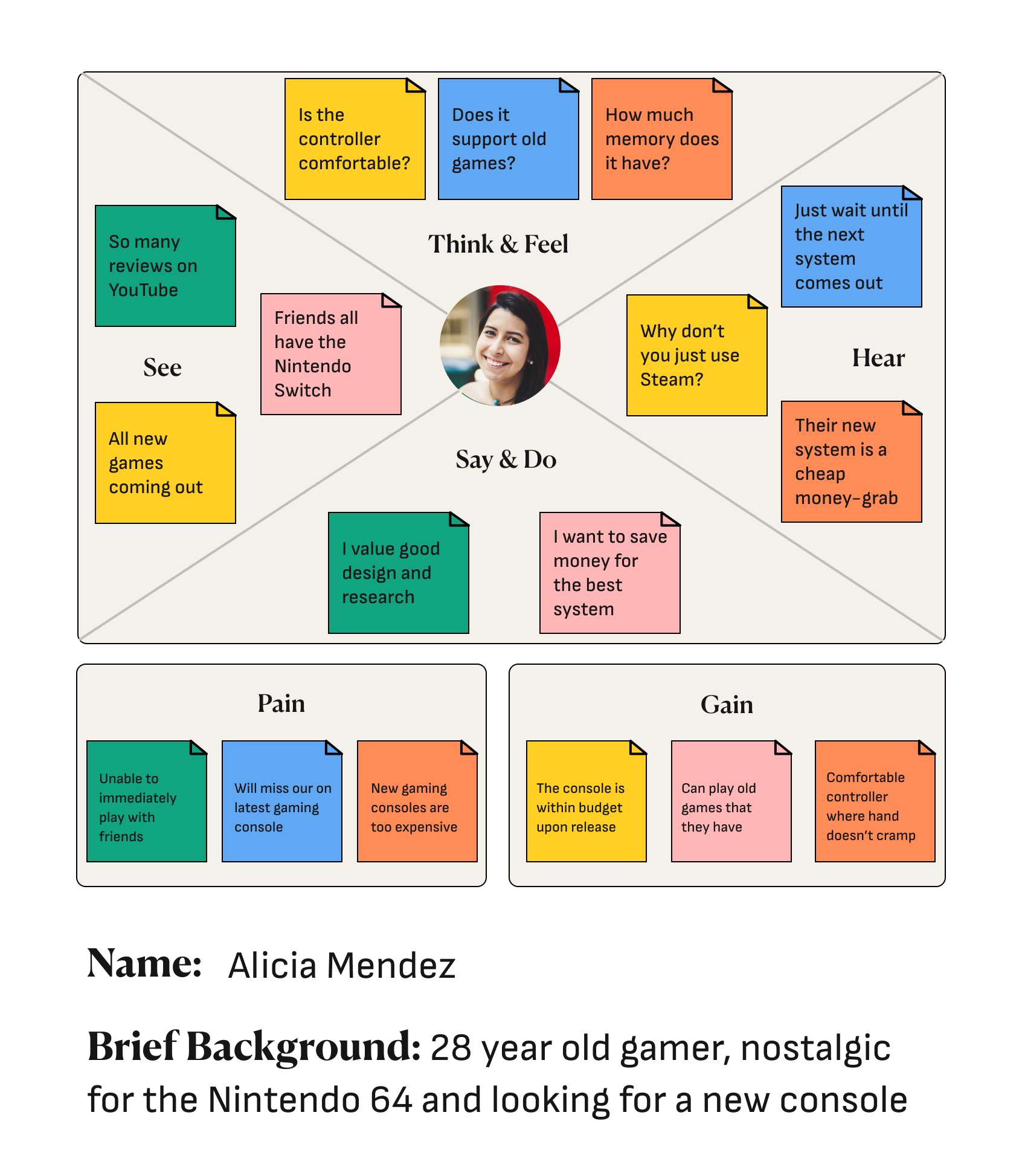 Empathy Map   EmpathyMapAlicia 933f517ac04c4c32cd09b85b389c13a9 