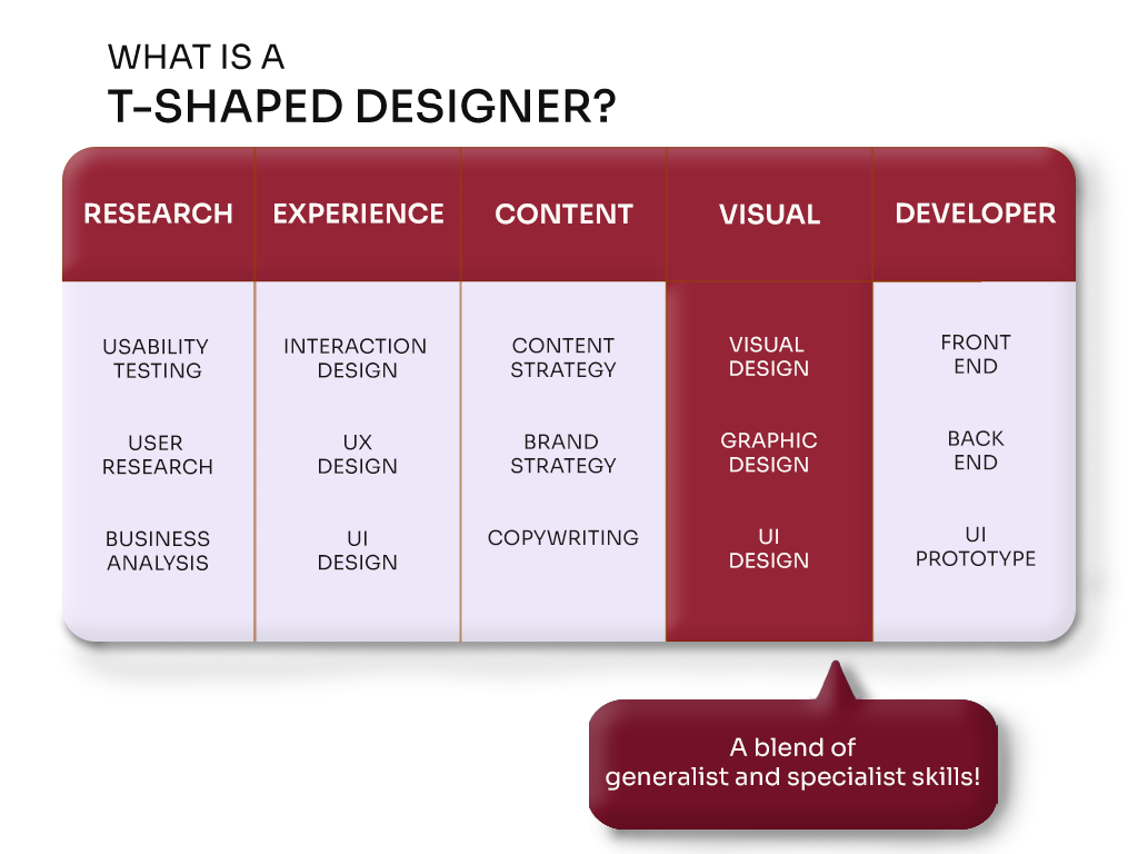 What is a tshape designer?